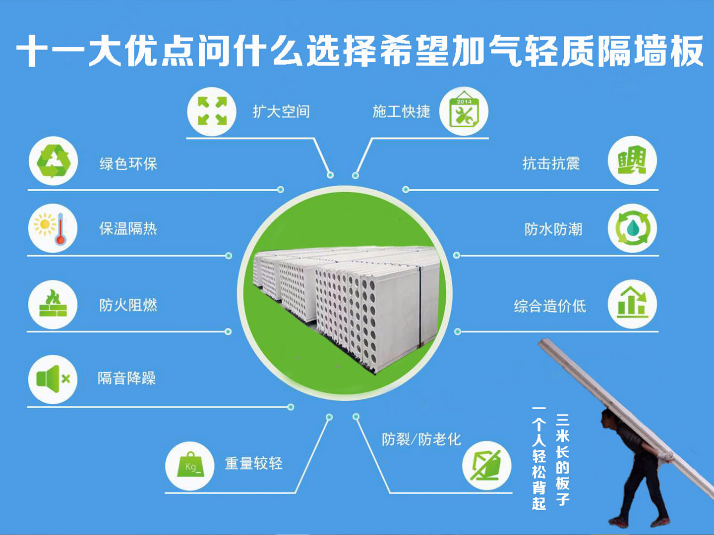 輕質(zhì)隔墻板